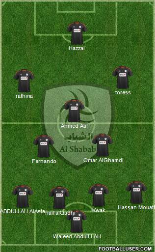 Al-Shabab (KSA) Formation 2013