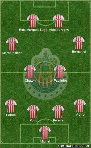 Club Guadalajara Formation 2013