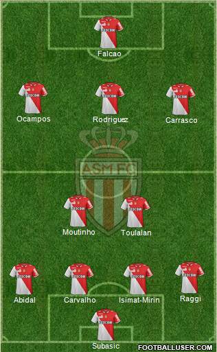 AS Monaco FC Formation 2013