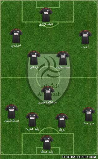 Al-Shabab (KSA) Formation 2013