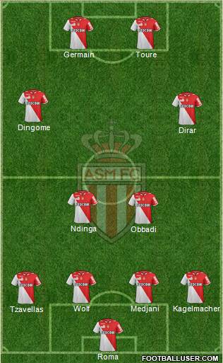 AS Monaco FC Formation 2013