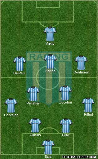 Racing Club Formation 2013