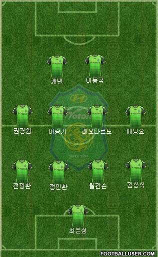 Jeonbuk Hyundai Motors Formation 2013