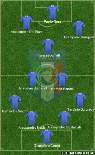 Italy Formation 2013