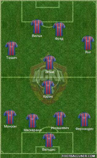 CSKA Moscow Formation 2013