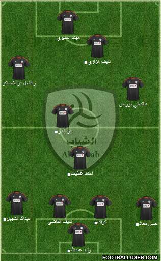 Al-Shabab (KSA) Formation 2013