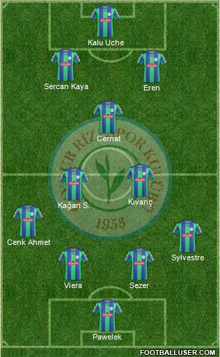 Çaykur Rizespor Formation 2013