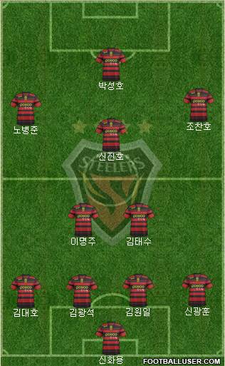 Pohang Steelers Formation 2013