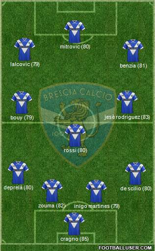 Brescia Formation 2013