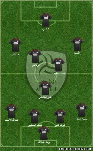 Al-Shabab (KSA) Formation 2013