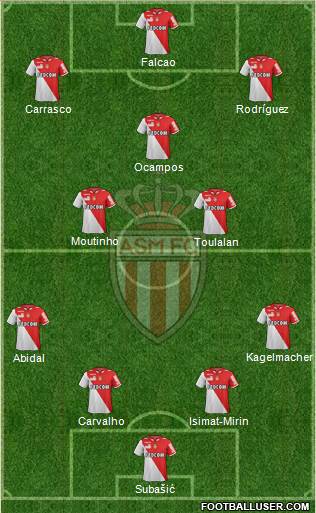 AS Monaco FC Formation 2013