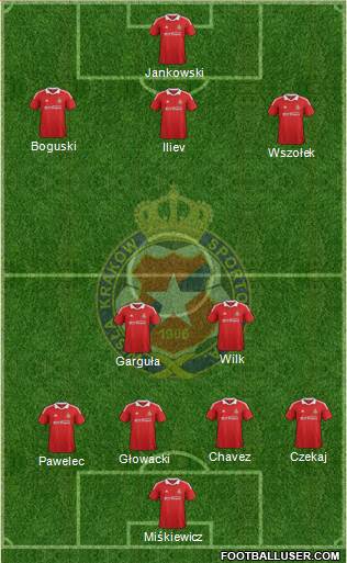 Wisla Krakow Formation 2013