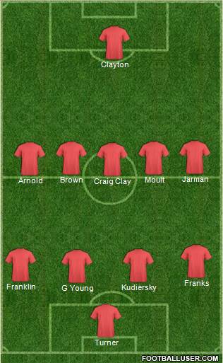 Aldershot Town Formation 2013