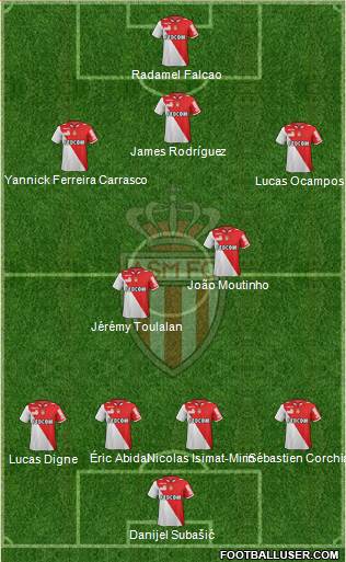 AS Monaco FC Formation 2013