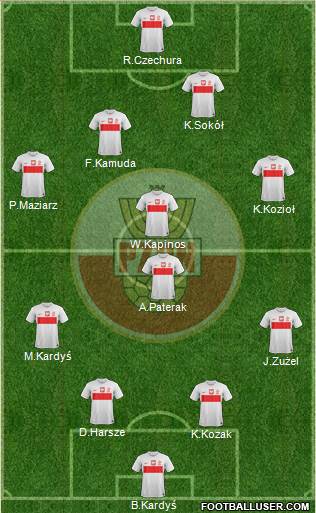 Poland Formation 2013