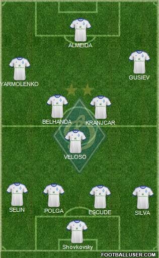 Dinamo Kiev Formation 2013