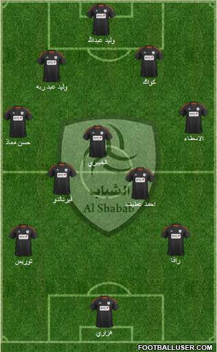 Al-Shabab (KSA) Formation 2013