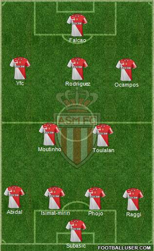 AS Monaco FC Formation 2013