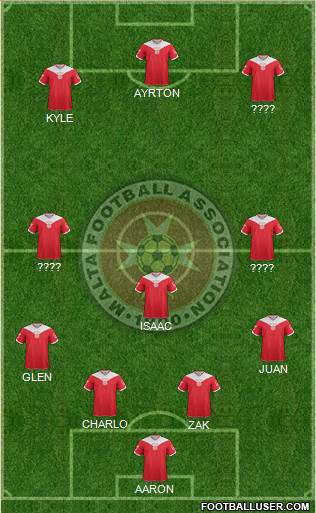 Malta Formation 2013