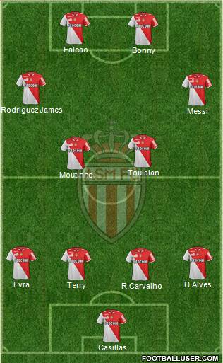 AS Monaco FC Formation 2013