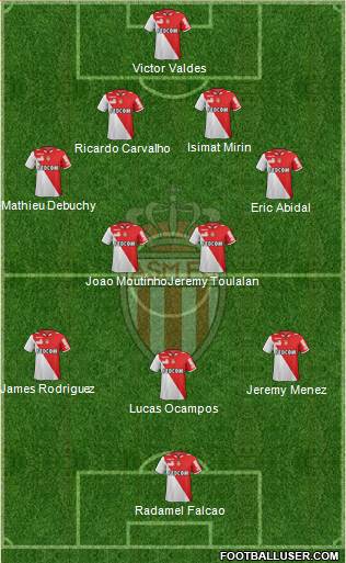 AS Monaco FC Formation 2013