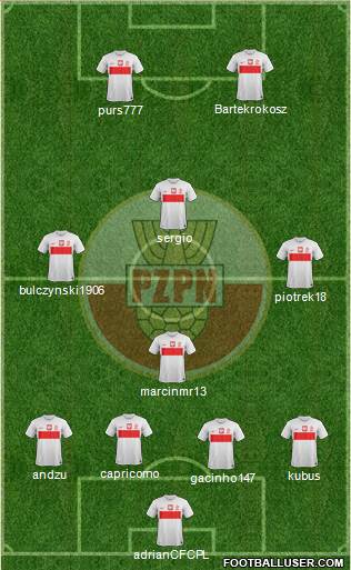 Poland Formation 2013