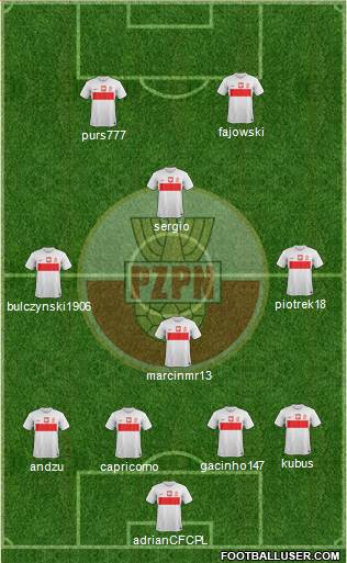 Poland Formation 2013