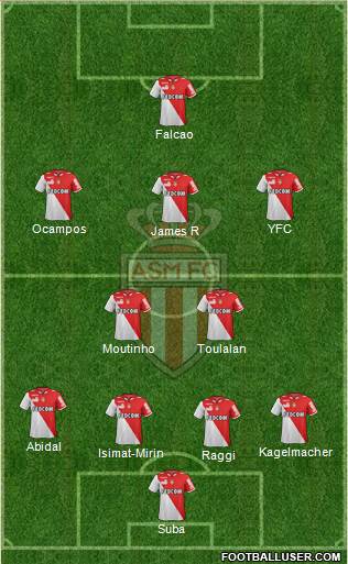 AS Monaco FC Formation 2013