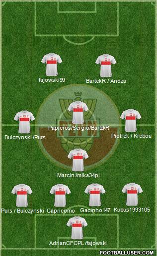 Poland Formation 2013