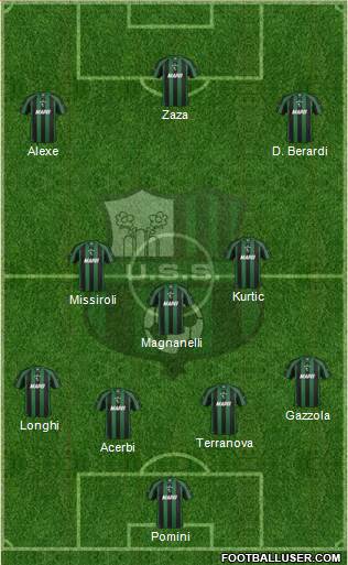 Sassuolo Formation 2013