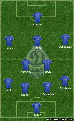 Dinamo Moscow Formation 2013