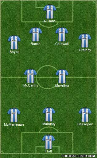 Wigan Athletic Formation 2013