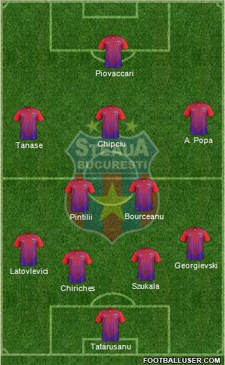 FC Steaua Bucharest Formation 2013