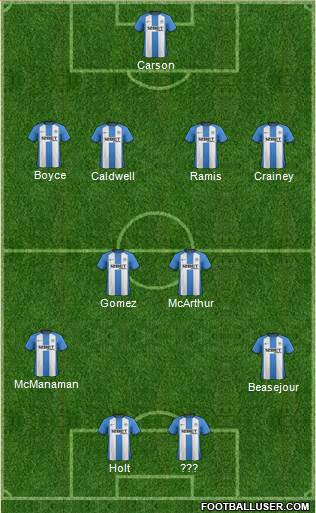 Wigan Athletic Formation 2013