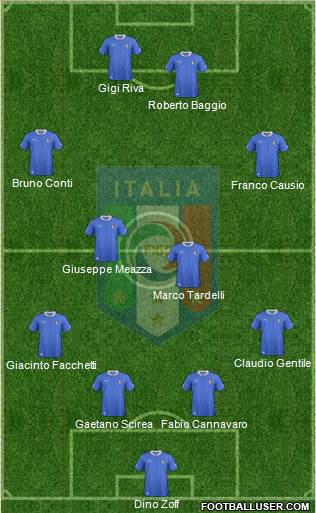 Italy Formation 2013