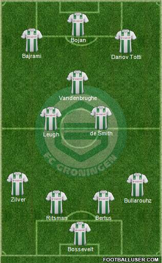 FC Groningen Formation 2013