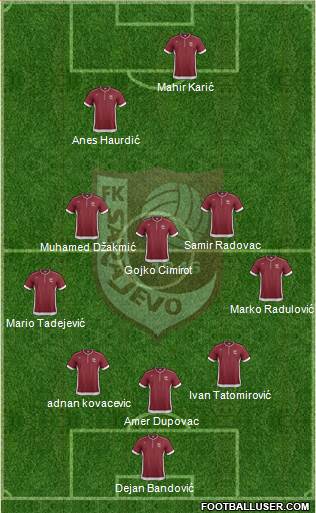 FK Sarajevo Formation 2013