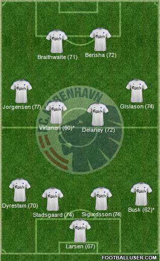 Football Club København Formation 2013