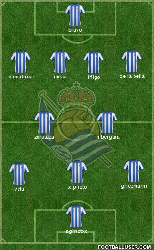 Real Sociedad S.A.D. Formation 2013