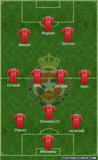 Wisla Krakow Formation 2013