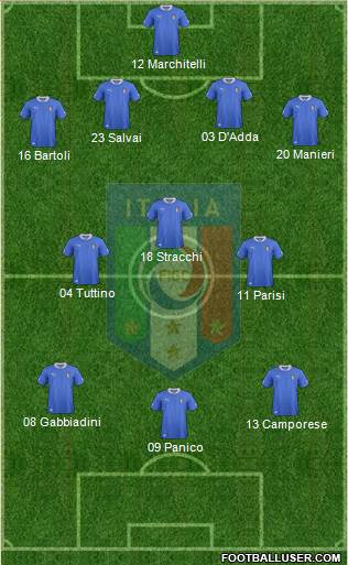 Italy Formation 2013