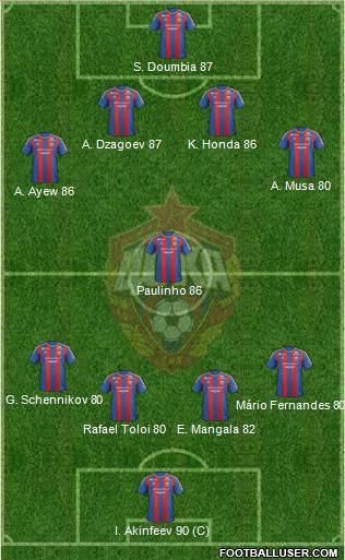 CSKA Moscow Formation 2013