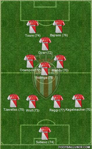 AS Monaco FC Formation 2013