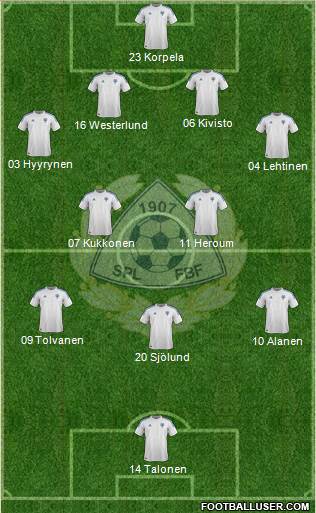 Finland Formation 2013