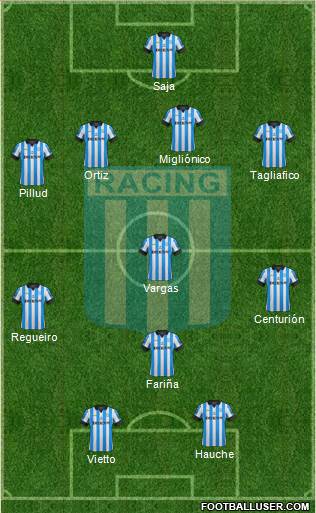 Racing Club Formation 2013