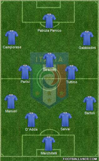 Italy Formation 2013