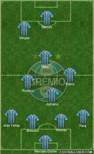 Grêmio FBPA Formation 2013