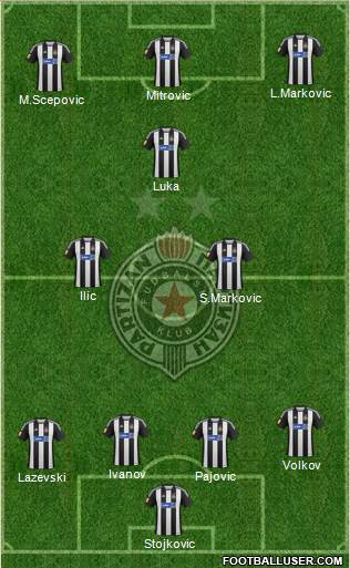 FK Partizan Beograd Formation 2013