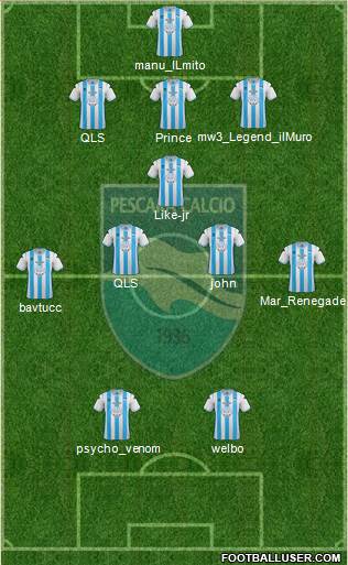 Pescara Formation 2013