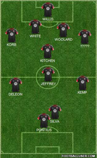 D.C. United Formation 2013